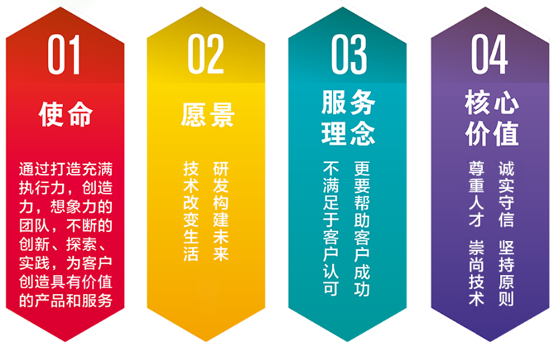 九游会官网真人游戏第一品牌的文化